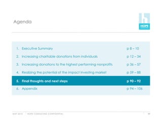 Agenda




    1.  Executive Summary                                           p 8 – 10

    2.  Increasing charitable donations from individuals            p 12 – 34

    3.  Increasing donations to the highest performing nonprofits   p 36 – 57

    4.  Realizing the potential of the impact investing market      p 59 – 88

    5.  Final thoughts and next steps
    5. Final thoughts and next steps                                p 90 – 92
                                                                    p 90 – 92

    6.  Appendix                                                    p 94 – 106




M AY 2 0 1 0   H O P E C O N S U LT I N G C O N F I D E N T I A L                89
 