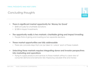FINAL THOUGHTS AND NEXT STEPS



 Concluding thoughts



         There is significant market opportunity for ‘Money for Good’
          •  $45B annually for charitable donations
          •  $120B in impact investments


         The opportunity really is two markets: charitable giving and impact investing
          •  People think of giving and investing as two separate decisions


         These market opportunities are fully addressable
          •  There are concrete steps that can be taken to ‘unlock’ each of these markets


         Unlocking these markets requires integrating donor and investor perspectives
          into marketing and operations
          •  Trying to supply products and services to these markets without a clear view of
             consumer demand and behavior risks misplacing valuable time and money




M AY 2 0 1 0   H O P E C O N S U LT I N G C O N F I D E N T I A L                              91
 