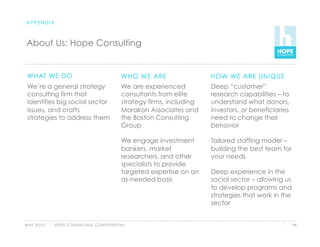 APPENDIX



 About Us: Hope Consulting


 WHAT WE DO                                                   WHO WE ARE                  HOW WE ARE UNIQUE
 We’re a general strategy                                     We are experienced          Deep “customer”
 consulting firm that                                         consultants from elite      research capabilities – to
 identifies big social sector                                 strategy firms, including   understand what donors,
 issues, and crafts                                           Marakon Associates and      investors, or beneficiaries
 strategies to address them                                   the Boston Consulting       need to change their
                                                              Group                       behavior

                                                              We engage investment        Tailored staffing model –
                                                              bankers, market             building the best team for
                                                              researchers, and other      your needs
                                                              specialists to provide
                                                              targeted expertise on an    Deep experience in the
                                                              as-needed basis             social sector – allowing us
                                                                                          to develop programs and
                                                                                          strategies that work in the
                                                                                          sector


M AY 2 0 1 0   H O P E C O N S U LT I N G C O N F I D E N T I A L                                                       94
 