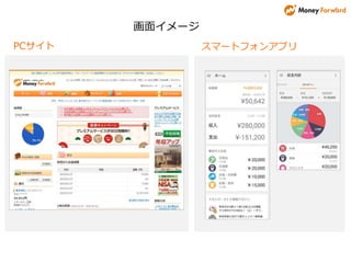 画面イメージ
PCサイト スマートフォンアプリ
 