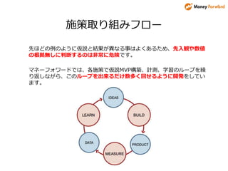 施策取り組みフロー
先ほどの例のように仮説と結果が異なる事はよくあるため、先入観や数値
の根拠無しに判断するのは非常に危険です。
マネーフォワードでは、各施策で仮説MVP構築、計測、学習のループを繰
り返しながら、このループを出来るだけ数多く回せるように開発をしてい
ます。
 