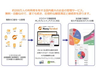 複数の口座を一元管理
全自動で資産や
収入や支出をカテゴリ分類
クラウドで情報管理
PC,タブレット,アプリに対応
１８００以上の
金融機関口座情報を一括管理
（日本最大の連携状況）
約200万人の利用者を有する国内最大のお金の管理サービス。
無料・自動なので、誰でも続き、圧倒的な顧客満足と継続率を誇ります。
256 bit SSL暗号化通信を採用
お預かりするデータは全て暗号化
大手金融機関も出資
TRUSTeプログラムライセンスを取得
 