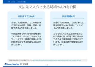 支払先マスタと支払明細のAPIを公開
24
マネーフォワード クラウド経費
本機能の詳細は右記のリンクをご確認ください >> https://support.biz.moneyforward.com/expense/news/new-feature/destination_and_invoice_transaction_api.html
支払先マスタAPI
当社の「支払依頼」でご利用頂け
る支払先を参照、登録、更新、削
除できるAPIを用意しました。
利用企業様で取引先を別管理され
ている場合、まとめてマネーフォ
ワードクラウド経費に登録したり、
同期させたりする用途などにご利
用ください。
支払明細API
当社の「支払依頼」で添付された、
請求明細データの取得していただ
くAPIを用意しました。
こちらのAPIは支払依頼の承認日
付や費用の計上日等で絞り込みが
できるよう検索機能も充実させて
います。会社の請求管理等にご利
用ください。
 