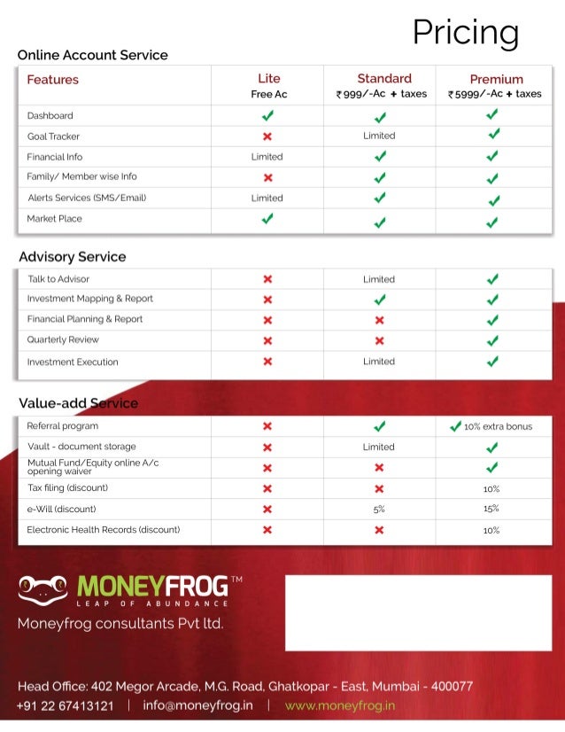 Moneyfrog.in- Online Financial Planning Platform