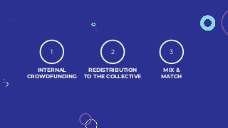 MIX &
MATCH
INTERNAL
CROWDFUNDING
REDISTRIBUTION
TO THE COLLECTIVE
1 2 3
 