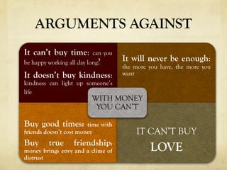 ARGUMENTS AGAINST
It can’t buy time: can you
be happy working all day long?
It doesn’t buy kindness:
kindness can light up someone’s
life
It will never be enough:
the more you have, the more you
want
Buy good times: time with
friends doesn’t cost money
Buy true friendship:
money brings envy and a clime of
distrust
IT CAN’T BUY
LOVE
WITH MONEY
YOU CAN’T
 