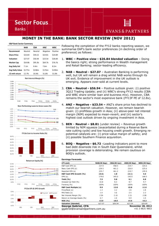 Sector Focus
Banks
1
MONEY IN THE BANK: BANK SECTOR REVIEW (NOV 2012)
Following the completion of the FY12 banks reporting season, we
summarise EAP‟s bank sector preferences (in declining order of
preference) as follows:
1. WBC – Positive view - $26.84 blended valuation – Doing
the basics right; strong performance in Wealth management
and Retail Banking; sector-leading efficiency.
2. NAB – Neutral - $27.07 – Australian Banking is performing
well, but UK will remain a drag whilst NAB works through its
UK exit. Evidence of improvement in the UK outlook is
emerging. Appears over-sold at current levels.
3. CBA – Neutral - $56.94 – Positive outlook given: (i) positive
3Q12 Trading Update; and (ii) WBC‟s strong FY12 results (CBA
and WBC share similar loan and business mix). However, CBA
remains the sector‟s most expensive bank (FY13F PE of 12.8x).
4. ANZ – Negative - $23.54 – ANZ‟s share price has declined to
match our bearish valuation. However, we remain bearish
given: (i) profitless growth in Asia; (ii) above-peer net interest
margin (NIM) expected to mean-revert; and (iii) sector‟s
highest cost outlook driven by ongoing investment in Asia.
5. BEN – Neutral – $8.81 (under review) – Revenue growth
limited by NIM squeeze (exacerbated during a Reserve Bank
rate cutting cycle) and low housing credit growth. Emerging re-
potential catalysts are: (i) price-value margin of safety; and
(ii) possible Southern Finance acquisition.
6. BOQ – Negative - $6.72 –Leading indicators point to more
bad debt downside risk in South East Queensland, whilst
provision coverage is deteriorating. We remain cautious on
BOQ‟s outlook.
E&P Bank Sector Summary
NAB CBA ANZ WBC
Recommend Neutral Neutral Negative Positive
Share Price $23.83 $59.22 $23.81 $24.89
Valuation $27.07 $56.94 $23.54 $26.84
Market Cap $54.8b $95.3b $64.7b $76.7b
Avg Daily Vol 7.1m 4.4m 7.6m 8.5m
Avg Daily Value $177m $238m $176m $194m
12-mth return 12.7% 33.4% 31.6% 31.0%
Earnings Forecasts
(FY end) NAB(30 Sep) CBA(30 Jun) ANZ(30 Sep) WBC(30 Sep)
E&P Cash EPS (¢) 237.9 458.5 219.7 225.6
Basic Cash EPS (¢) 239.5 461.2 220.0 225.6
Reported EPS (¢) 235.7 461.2 219.7 195.9
E&P Cash EPS Growth (%) (5.6) 1.8 (3.1) 4.0
DPS (¢) 179.6 345.0 145.0 168.5
Yield (%) 7.5 5.8 6.1 6.8
Grossed-Up Yield (%) 10.8 8.3 8.7 9.7
Franking (%) 100% 100% 100% 100%
E&P Cash Multiple (x) 9.9 12.8 10.8 11.0
Price/Book (x) 1.3 2.2 1.6 1.8
PEG Ratio (x) 1.4 3.6 2.5 2.3
Net Interest Margin (%) 2.04 2.16 2.21 2.08
Return on Average Assets (%) 0.7 1.0 0.9 1.0
ROE (%) 13.0 18.0 14.6 15.2
Valuation (blended) $27.07 $56.94 $23.54 $26.84
George Gabriel, CFA
ggabriel@evansandpartners.com.au
November 28, 2012
+61 3 9631 9853
 