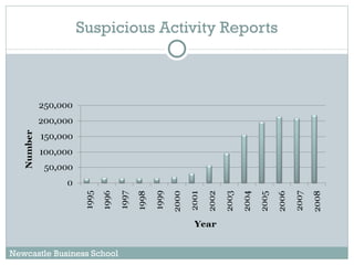 Suspicious Activity Reports Newcastle Business School                                                           