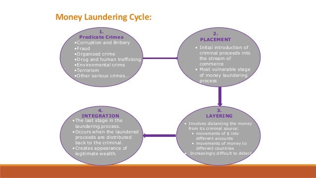 Digital money laundering dissertation
