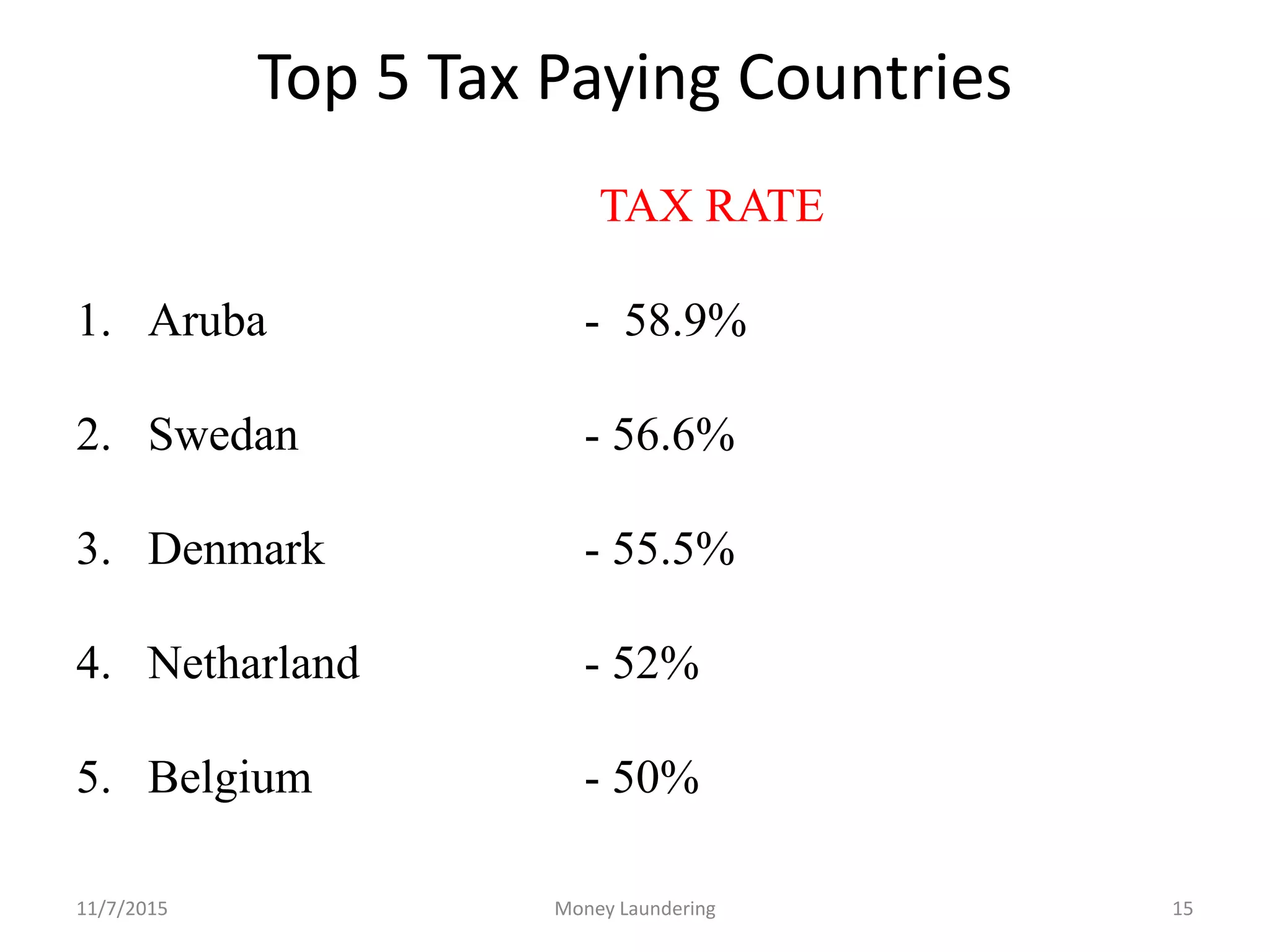 Top 5 Tax Paying Countries
TAX RATE
1. Aruba - 58.9%
2. Swedan - 56.6%
3. Denmark - 55.5%
4. Netharland - 52%
5. Belgium - 50%
11/7/2015 Money Laundering 15
 