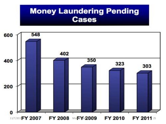 money laundering cases in malaysia