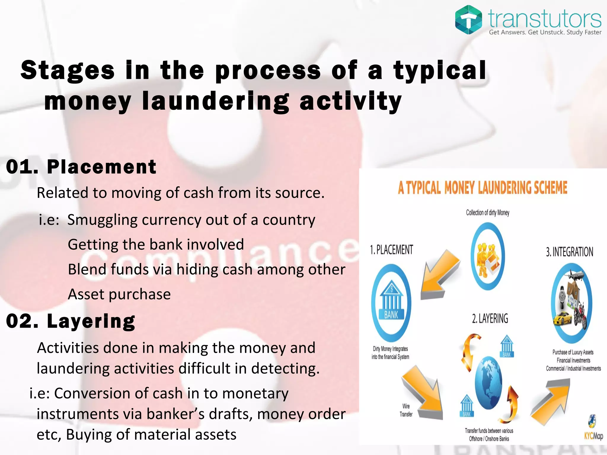 Money Laundering | Finance | PPT