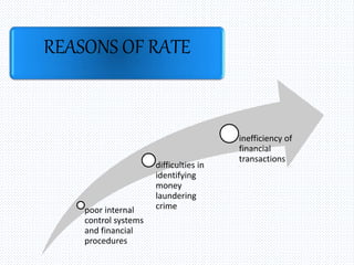 Poor Internal Control Money laundering | PPTX