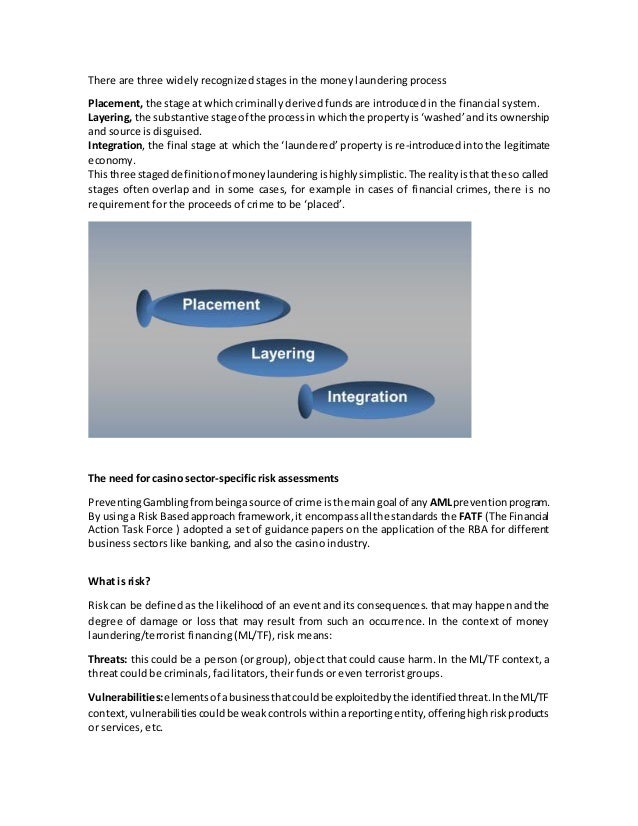 Money Laundering And Gaming V1