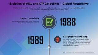 Copyright © Md. Moulude Hossain. All Rights Reserved.
Evolution of AML and CTF Guidelines – Global Perspective
This is a sample text and here you need to add your own text that describes your own concept in your way and that fit best
for your topic and make it simple as much as you can that is better
1988
1989
Vienna Convention
UN Convention Against Illicit Traffic in Narcotic
Drugs and Psychotropic Substances
FATF (Money Laundering)
The Financial Action Task Force (on Money
Laundering) (FATF), founded on the initiative of
the G7 to develop policies to combat money
laundering. In 2001 its mandate expanded to
include terrorism financing.
 