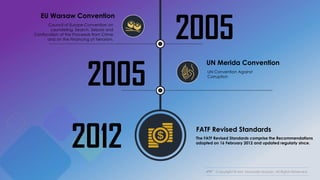 Copyright © Md. Moulude Hossain. All Rights Reserved.
2005
UN Merida Convention
UN Convention Against
Corruption
2005
EU Warsaw Convention
Council of Europe Convention on
Laundering, Search, Seizure and
Confiscation of the Proceeds from Crime
and on the Financing of Terrorism.
2012 FATF Revised Standards
The FATF Revised Standards comprise the Recommendations
adopted on 16 February 2012 and updated regularly since.
 
