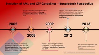 Copyright © Md. Moulude Hossain. All Rights Reserved.
The first anti-money laundering
legislation in Bangladesh was the
Money Laundering Prevention Act,
2002 and establishment of 'Anti
Money Laundering Department'
Evolution of AML and CTF Guidelines – Bangladesh Perspective
2002
2008
Money Laundering Prevention Act
(2002) replaced by the Money
Laundering Prevention Ordinance
2008
2009
Money Laundering Prevention
Ordinance (2008) repealed by
the Money Laundering Prevention
Act, 2009
2012
Money Laundering Prevention Act,
2012 and Anti Money Laundering
Department transformed as the
Bangladesh Financial Intelligence
Unit (BFIU)
2013
BFIU has also achieved the
membership of Egmont
Group
 