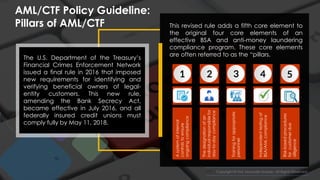 Copyright © Md. Moulude Hossain. All Rights Reserved.Copyright © Md. Moulude Hossain. All Rights Reserved.
Thedesignationofan
individualresponsiblefor
day-to-daycompliance
Trainingforappropriate
personnel
Independenttestingof
BSA/AMLcompliance
Risk-basedprocedures
forcustomerdue
diligence
Asystemofinternal
controlstoensure
ongoingcompliance
AML/CTF Policy Guideline:
Pillars of AML/CTF
The U.S. Department of the Treasury’s
Financial Crimes Enforcement Network
issued a final rule in 2016 that imposed
new requirements for identifying and
verifying beneficial owners of legal-
entity customers. This new rule,
amending the Bank Secrecy Act,
became effective in July 2016, and all
federally insured credit unions must
comply fully by May 11, 2018.
This revised rule adds a fifth core element to
the original four core elements of an
effective BSA and anti-money laundering
compliance program. These core elements
are often referred to as the “pillars.
1 2 3 4 5
 