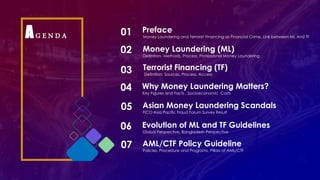 Money Laundering and Terrorist Financing as Financial Crime, Link between ML And TF
Preface01
Definition, Methods, Process, Professional Money Laundering
Money Laundering (ML)02
Definition, Sources, Process, Access
Terrorist Financing (TF)03
Global Perspective, Bangladesh Perspective
Evolution of ML and TF Guidelines06
AG E N D A
Key Figures and Facts , Socioeconomic Costs
Why Money Laundering Matters?04
Policies, Procedure and Programs, Pillars of AML/CTF
AML/CTF Policy Guideline07
FICO Asia Pacific Fraud Forum Survey Result
Asian Money Laundering Scandals05
 