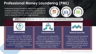 Copyright © Md. Moulude Hossain. All Rights Reserved.
Individual PML
who possesses specialised skills or
expertise in placing, moving and
laundering funds. They specialise in
the provision of ML services, which
can also be performed while
acting in a legitimate, professional
occupation.
Organizational ML Network based PML
Professional ML organization
(PMLO), which consists of two or
more individuals acting as an
autonomous, structured group that
specialises in providing services or
advice to launder money for
criminals or other OCGs.
Professional money laundering
network (PMLN), which is a
collection of associates or
contacts working together to
facilitate PML schemes and/or
subcontract their services for
specific tasks.
Professional money launderers (PMLs) that specialise in
enabling criminals to evade anti-money laundering and
counter terrorist financing safeguards and sanctions in
order to enjoy the profits from illegal activities.
Professional Money Laundering (PML)
 