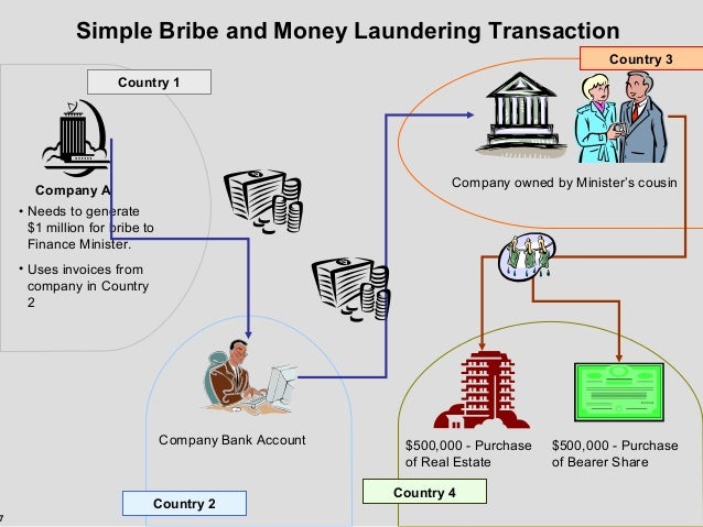 Money Laundering