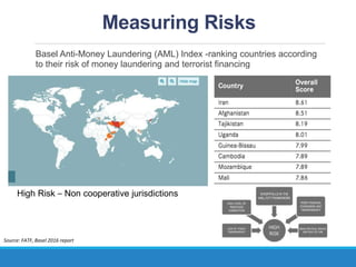 Money Laundering | PPTX