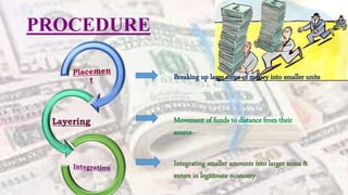 Money laundering ppt | PPTX