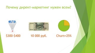 Почему директ-маркетинг нужен всем?
10 000 руб.$300-$400 Churn<25%
 