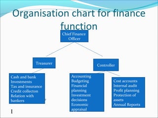 Money Structure Money management | PPT