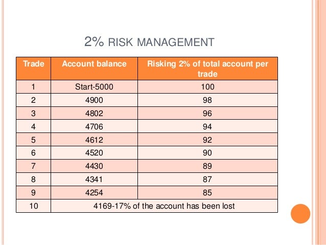 money management techniques forex