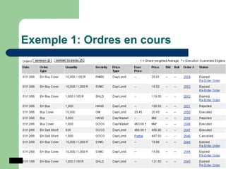 Exemple 1: Ordres en cours   