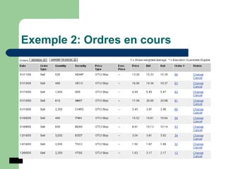 Exemple 2: Ordres en cours   
