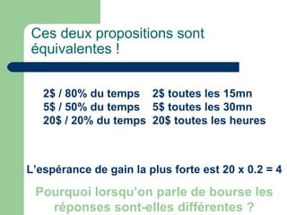 Ces deux propositions sont équivalentes ! 2$ / 80% du temps  2$ toutes les 15mn 5$ / 50% du temps  5$ toutes les 30mn 20$ / 20% du temps  20$ toutes les heures L’espérance de gain la plus forte est 20 x 0.2 = 4 Pourquoi lorsqu’on parle de bourse les réponses sont-elles différentes ? 