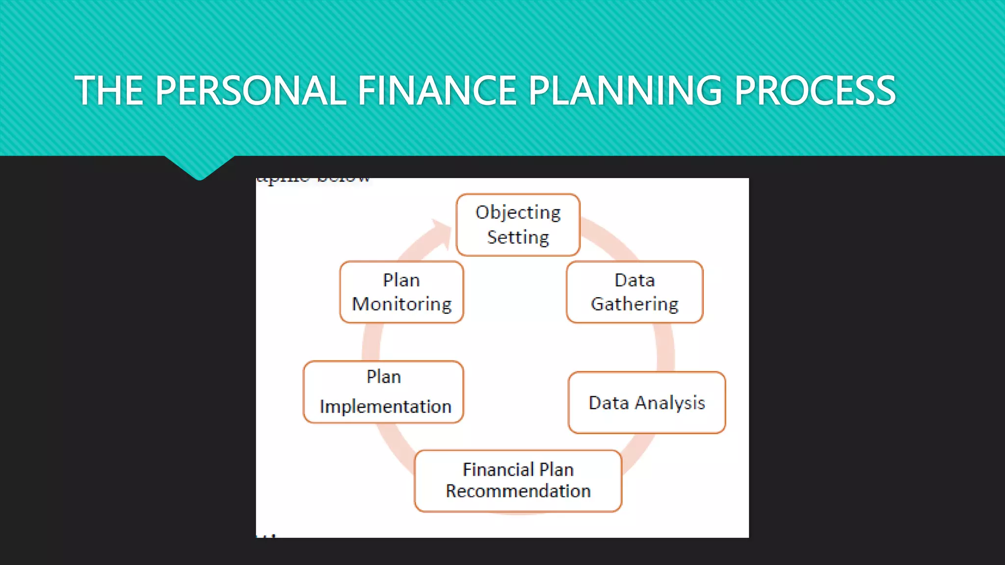 MONEY MANAGEMENT CYCLE.pptx