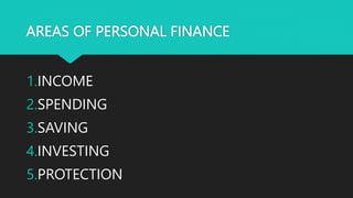 AREAS OF PERSONAL FINANCE
1.INCOME
2.SPENDING
3.SAVING
4.INVESTING
5.PROTECTION
 