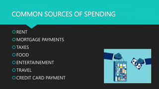 COMMON SOURCES OF SPENDING
RENT
MORTGAGE PAYMENTS
TAXES
FOOD
ENTERTAINEMENT
TRAVEL
CREDIT CARD PAYMENT
 