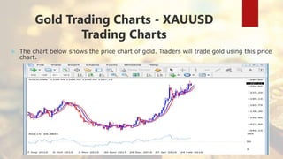 Gold Trading Charts - XAUUSD
Trading Charts
 The chart below shows the price chart of gold. Traders will trade gold using this price
chart.
 