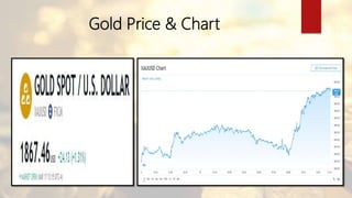Gold Price & Chart
 