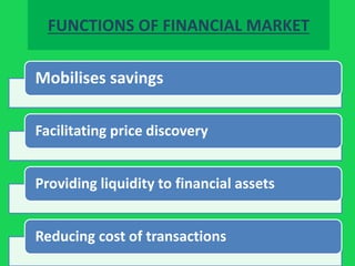 FUNCTIONS OF FINANCIAL MARKET
Mobilises savings
Facilitating price discovery
Providing liquidity to financial assets
Reduc...