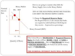 Money Market MS* i* Money Demand (MD*) Q* ms Nominal Interest Rate Quantity of Money i 1 Q 1 First we are going to examine what shifts the  Money Supply Curve in the Money Market ANY OF THE FOLLOWING MONETARY POLICIES  CAN SHIFT THE MONEY SUPPLY CURVE: 3. Change the  Required Reserve Ratio The Required Reserve is the amount that banks are required to with-hold from EACH deposit  they receive .  Expressed as a percentage. MS 1 If the Federal Reserve  INCREASES  the  Required Reserve Ratio  then banks will have  MORE  in  R.R . and  LESS  in  EXCESS RESERVES.  This will  DECREASE  the money in  EXCESS RESERVES  to be loaned out and the money supply will  DECREASE. THE NOMINAL INTEREST RATE WILL INCREASE 