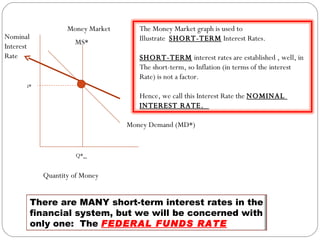 Money Market MS* i* Money Demand (MD*) Q* ms Nominal Interest Rate Quantity of Money The Money Market graph is used to  Illustrate  SHORT-TERM  Interest Rates. SHORT-TERM  interest rates are established , well, in  The short-term, so Inflation (in terms of the interest  Rate) is not a factor. Hence, we call this Interest Rate the  NOMINAL  INTEREST RATE.  There are MANY short-term interest rates in the financial system, but we will be concerned with only one:  The  FEDERAL FUNDS RATE 
