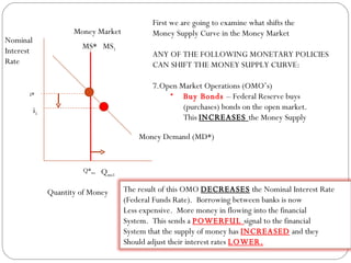Money Market MS* i* Money Demand (MD*) Q* ms Nominal Interest Rate Quantity of Money First we are going to examine what shifts the  Money Supply Curve in the Money Market ANY OF THE FOLLOWING MONETARY POLICIES  CAN SHIFT THE MONEY SUPPLY CURVE: Open Market Operations (OMO’s) Buy Bonds  – Federal Reserve buys  (purchases) bonds on the open market.  This  INCREASES  the Money Supply i 1 Q ms1 MS 1 The result of this OMO  DECREASES  the Nominal Interest Rate (Federal Funds Rate).  Borrowing between banks is now  Less expensive.  More money in flowing into the financial System.  This sends a  POWERFUL  signal to the financial  System that the supply of money has  INCREASED  and they  Should adjust their interest rates  LOWER. 