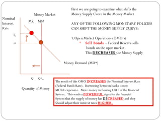 Money Market MS* i* Money Demand (MD*) Q* ms Nominal Interest Rate Quantity of Money First we are going to examine what shifts the  Money Supply Curve in the Money Market ANY OF THE FOLLOWING MONETARY POLICIES  CAN SHIFT THE MONEY SUPPLY CURVE: Open Market Operations (OMO’s) Sell Bonds  – Federal Reserve sells    bonds on the open market.  This  DECREASES  the Money Supply i 1 Q 1 MS 1 The result of this OMO  INCREASES  the Nominal Interest Rate (Federal Funds Rate).  Borrowing between banks is now  MORE expensive.  More money in flowing OUT of the financial System.  This sends a  POWERFUL  signal to the financial  System that the supply of money has  DE CREASED  and they  Should adjust their interest rates  HIGHER. 