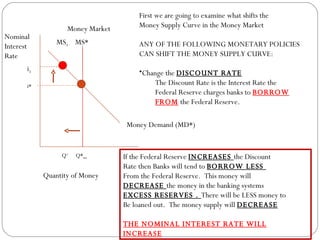 Money Market MS* i* Money Demand (MD*) Q* ms Nominal Interest Rate Quantity of Money i 1 Q 1 If the Federal Reserve  INCREASES  the Discount Rate then Banks will tend to  BORROW LESS  From the Federal Reserve.  This money will  DECREASE  the money in the banking systems  EXCESS RESERVES .  There will be LESS money to Be loaned out.  The money supply will  DECREASE THE NOMINAL INTEREST RATE WILL INCREASE First we are going to examine what shifts the  Money Supply Curve in the Money Market ANY OF THE FOLLOWING MONETARY POLICIES  CAN SHIFT THE MONEY SUPPLY CURVE: Change the  DISCOUNT RATE The Discount Rate is the Interest Rate the Federal Reserve charges banks to  BORROW FROM  the Federal Reserve. MS 1 