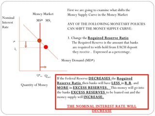 Money Market MS* i* Money Demand (MD*) Q* ms Nominal Interest Rate Quantity of Money First we are going to examine what shifts the  Money Supply Curve in the Money Market ANY OF THE FOLLOWING MONETARY POLICIES  CAN SHIFT THE MONEY SUPPLY CURVE: 3. Change the  Required Reserve Ratio The Required Reserve is the amount that banks are required to with-hold from EACH deposit  they receive .  Expressed as a percentage. i 1 Q ms1 MS 1 If the Federal Reserve  DECREASES  the  Required Reserve Ratio  then banks will have  LESS  in  R.R . and  MORE  in  EXCESS RESERVES.  This money will go into the banks  EXCESS RESERVES  to be loaned out and the money supply will  INCREASE. THE NOMINAL INTEREST RATE WILL DECREASE 