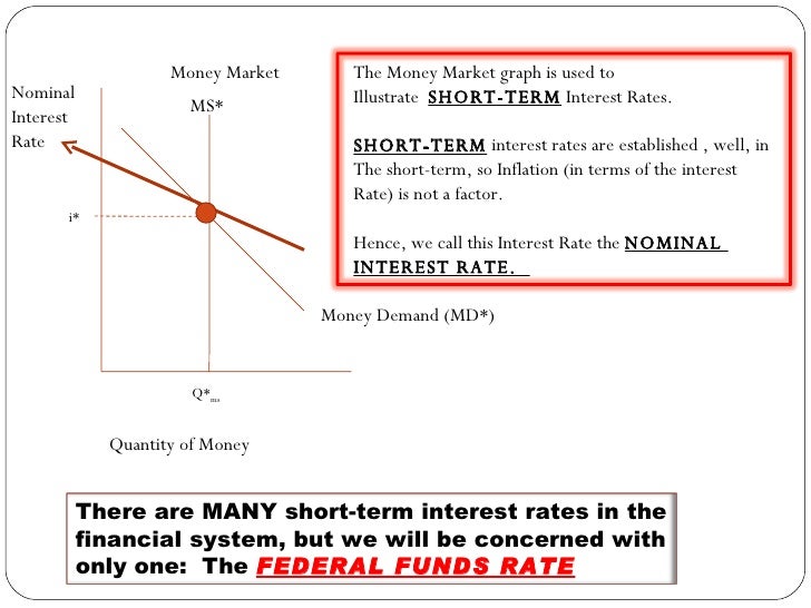 money market graph 2003 money market graph