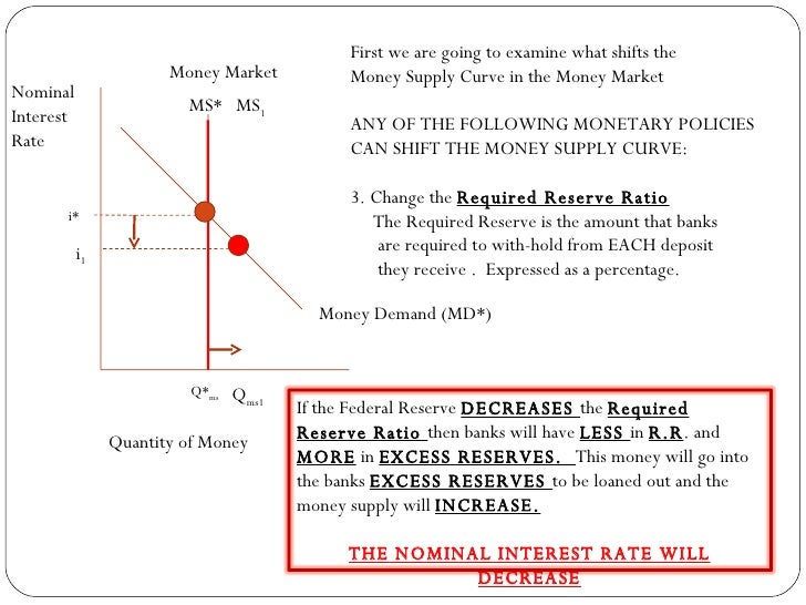THE MONEY MARKET PDF DOWNLOAD THE MONEY MARKET PDF DOWNLOAD