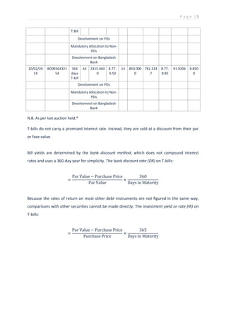 Money market instrument in bangladesh | PDF