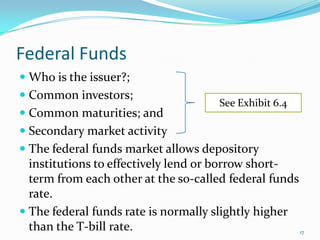 Federal Funds
 Who is the issuer?;
 Common investors;
                                      See Exhibit 6.4
 Common maturities; and
 Secondary market activity
 The federal funds market allows depository
  institutions to effectively lend or borrow short-
  term from each other at the so-called federal funds
  rate.
 The federal funds rate is normally slightly higher
  than the T-bill rate.                                 17
 