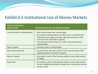 Exhibit 6.5 Institutional Use of Money Markets




                                                 21
 